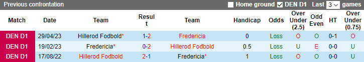 Nhận định, soi kèo Fredericia vs Hillerod Fodbold, 23h30 ngày 26/5 - Ảnh 3