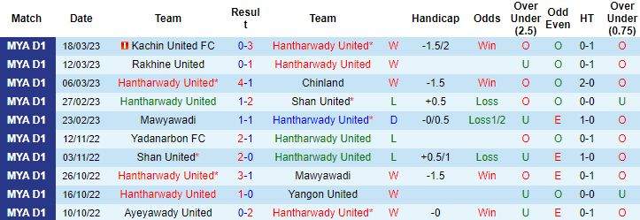Nhận định, soi kèo Hantharwady United vs Dagon FC, 16h00 ngày 26/5 - Ảnh 1