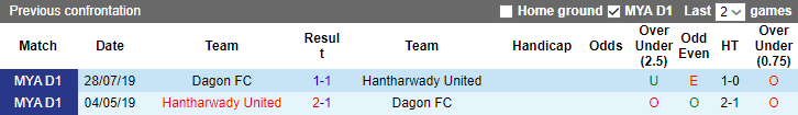 Nhận định, soi kèo Hantharwady United vs Dagon FC, 16h00 ngày 26/5 - Ảnh 3