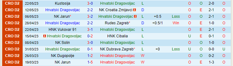 Nhận định, soi kèo Hrvatski Dragovoljac vs Bijelo Brdo, 21h00 ngày 26/5 - Ảnh 1