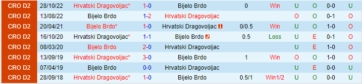 Nhận định, soi kèo Hrvatski Dragovoljac vs Bijelo Brdo, 21h00 ngày 26/5 - Ảnh 3