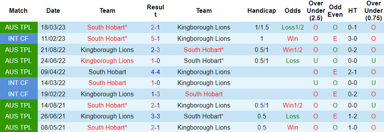 Nhận định, soi kèo Kingborough Lions vs South Hobart, 08h45 ngày 27/5 - Ảnh 3
