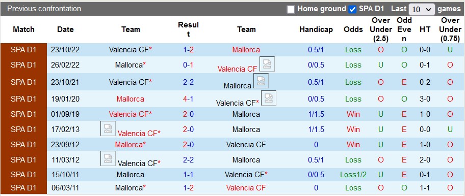 Nhận định, soi kèo Mallorca vs Valencia, 00h30 ngày 26/5 - Ảnh 3