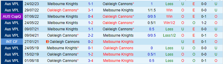 Nhận định, soi kèo Oakleigh Cannons vs Melbourne Knights, 17h30 ngày 26/5 - Ảnh 3