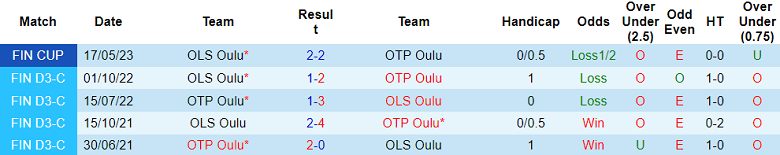 Nhận định, soi kèo OTP Oulu vs OLS Oulu, 23h00 ngày 26/5 - Ảnh 3
