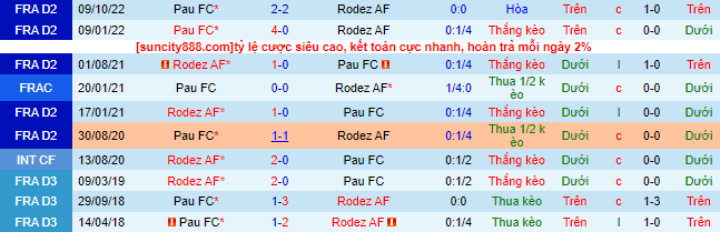 Nhận định, soi kèo Rodez AF vs Pau FC, 01h45 ngày 27/5 - Ảnh 1