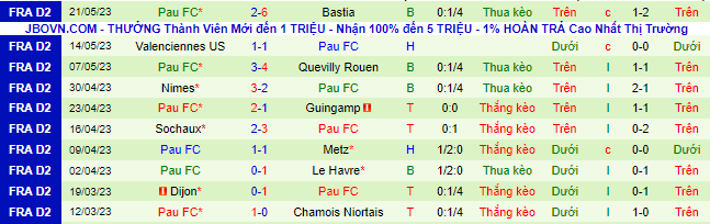 Nhận định, soi kèo Rodez AF vs Pau FC, 01h45 ngày 27/5 - Ảnh 3