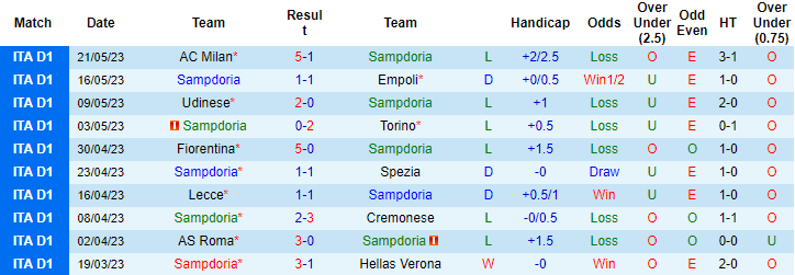 Nhận định, soi kèo Sampdoria vs Sassuolo, 01h45 ngày 27/5 - Ảnh 1