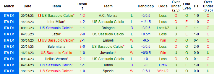 Nhận định, soi kèo Sampdoria vs Sassuolo, 01h45 ngày 27/5 - Ảnh 2