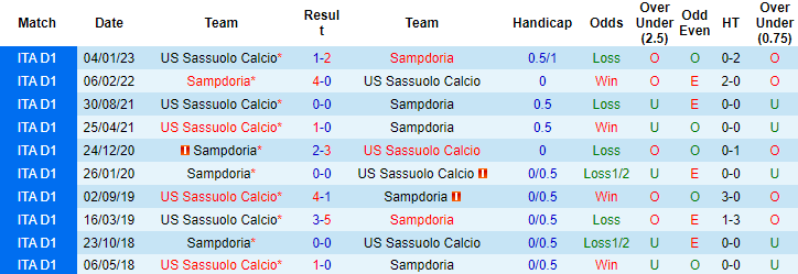 Nhận định, soi kèo Sampdoria vs Sassuolo, 01h45 ngày 27/5 - Ảnh 3