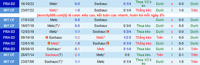 Nhận định, soi kèo Sochaux vs Metz, 01h45 ngày 27/5 - Ảnh 1