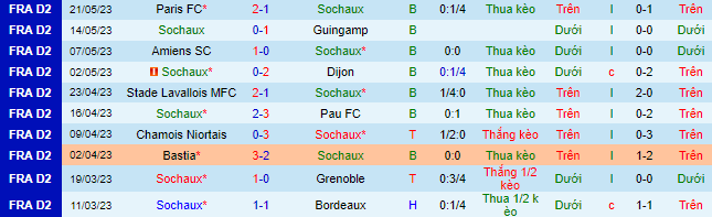 Nhận định, soi kèo Sochaux vs Metz, 01h45 ngày 27/5 - Ảnh 2
