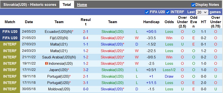 Nhận định, soi kèo U20 Slovakia vs U20 Mỹ, 01h00 ngày 27/5 - Ảnh 1
