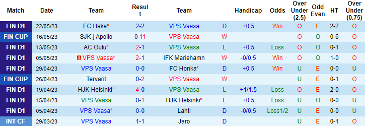 Nhận định, soi kèo VPS Vaasa vs Ilves Tampere, 22h00 ngày 26/5 - Ảnh 1