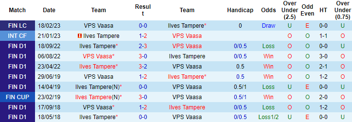 Nhận định, soi kèo VPS Vaasa vs Ilves Tampere, 22h00 ngày 26/5 - Ảnh 3