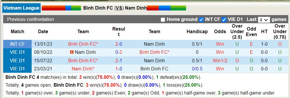 Phân tích tỷ lệ kèo hiệp 1 Bình Định vs Nam Định, 18h00 ngày 26/5 - Ảnh 3