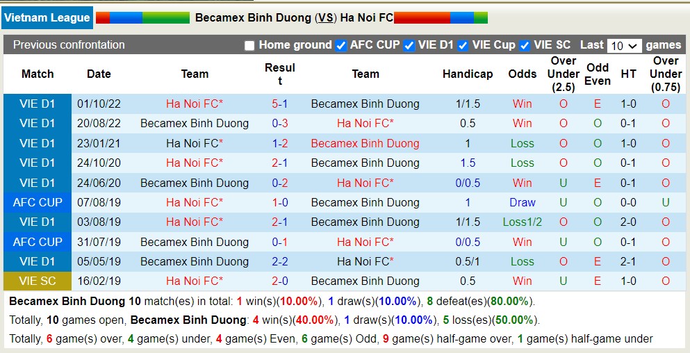 Nhận định, soi kèo Becamex Binh Duong vs Ha Noi FC, 17h00 ngày 27/5 - Ảnh 3