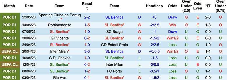 Nhận định, soi kèo Benfica vs Santa Clara, 00h00 ngày 28/5 - Ảnh 5