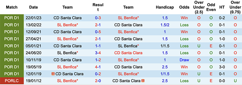 Nhận định, soi kèo Benfica vs Santa Clara, 00h00 ngày 28/5 - Ảnh 7