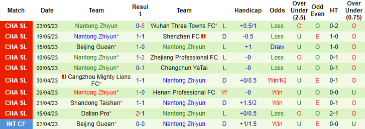 Nhận định, soi kèo Chengdu Rongcheng FC vs Nantong Zhiyun, 14h00 ngày 27/5 - Ảnh 2