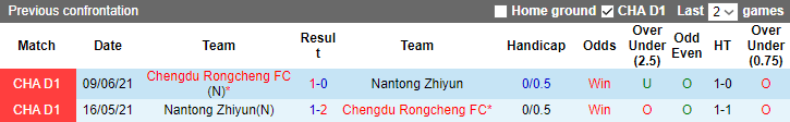 Nhận định, soi kèo Chengdu Rongcheng FC vs Nantong Zhiyun, 14h00 ngày 27/5 - Ảnh 3