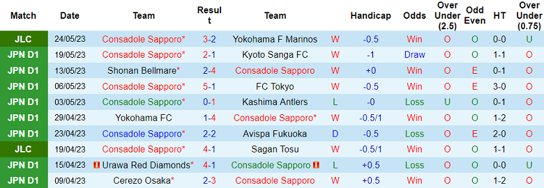 Nhận định, soi kèo Consadole Sapporo vs Nagoya Grampus, 11h00 ngày 27/5 - Ảnh 1