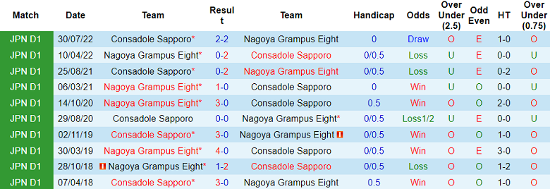Nhận định, soi kèo Consadole Sapporo vs Nagoya Grampus, 11h00 ngày 27/5 - Ảnh 3