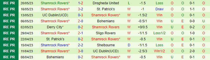 Nhận định, soi kèo Cork City F.C. vs Shamrock Rovers, 01h45 ngày 27/5 - Ảnh 2