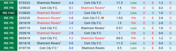 Nhận định, soi kèo Cork City F.C. vs Shamrock Rovers, 01h45 ngày 27/5 - Ảnh 3