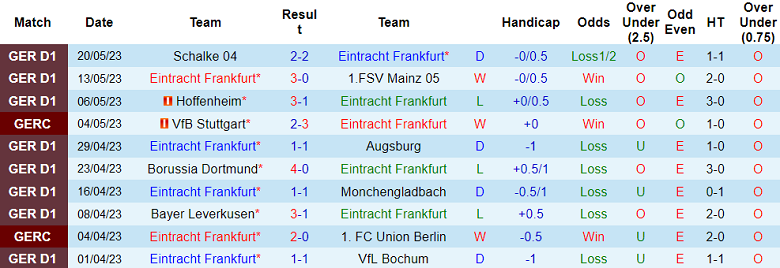 Nhận định, soi kèo Eintracht Frankfurt vs SC Freiburg, 20h30 ngày 27/5 - Ảnh 1