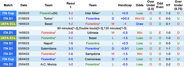 Nhận định, soi kèo Fiorentina vs AS Roma, 23h00 ngày 27/5 - Ảnh 1