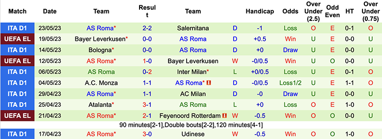 Nhận định, soi kèo Fiorentina vs AS Roma, 23h00 ngày 27/5 - Ảnh 2