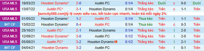 Nhận định, soi kèo Houston Dynamo vs Austin FC, 07h30 ngày 28/5 - Ảnh 1