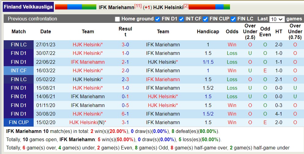 Nhận định, soi kèo IFK Mariehamn vs HJK Helsinki, 22h30 ngày 27/5 - Ảnh 3