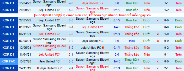 Nhận định, soi kèo Jeju United vs Suwon Samsung Bluewings, 14h30 ngày 27/5 - Ảnh 1