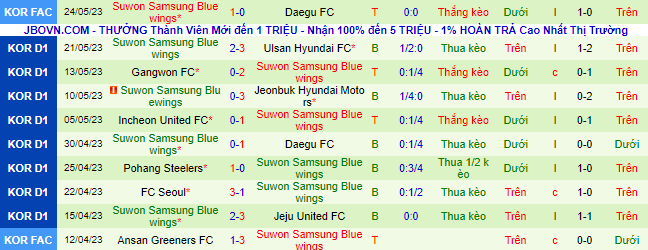 Nhận định, soi kèo Jeju United vs Suwon Samsung Bluewings, 14h30 ngày 27/5 - Ảnh 3