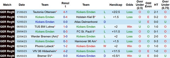 Nhận định, soi kèo Kickers Emden vs BSV Rehden, 19h00 ngày 27/5 - Ảnh 1