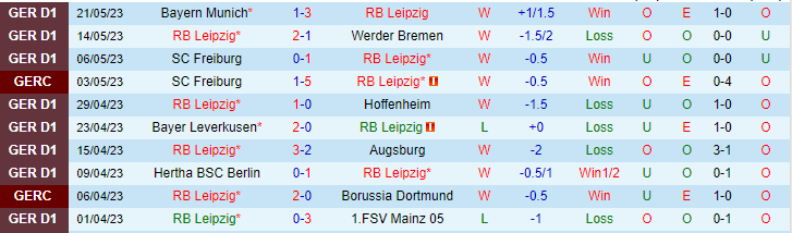 Nhận định, soi kèo RB Leipzig vs Schalke 04, 20h30 ngày 27/5 - Ảnh 1