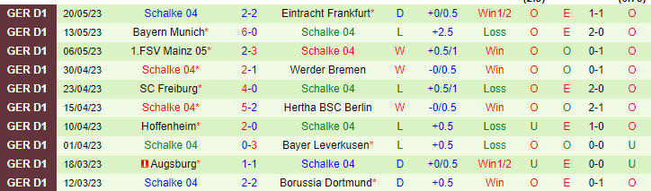 Nhận định, soi kèo RB Leipzig vs Schalke 04, 20h30 ngày 27/5 - Ảnh 2