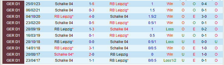 Nhận định, soi kèo RB Leipzig vs Schalke 04, 20h30 ngày 27/5 - Ảnh 3