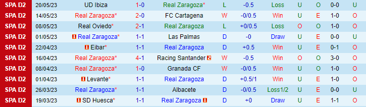 Nhận định, soi kèo Real Zaragoza vs Tenerife, 02h00 ngày 27/5 - Ảnh 1