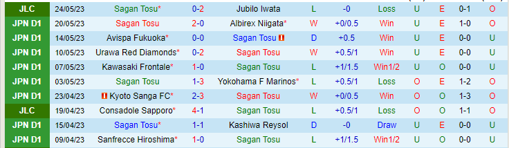 Nhận định, soi kèo Sagan Tosu vs Kashima Antlers, 15h00 ngày 27/5 - Ảnh 1