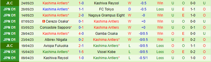 Nhận định, soi kèo Sagan Tosu vs Kashima Antlers, 15h00 ngày 27/5 - Ảnh 2