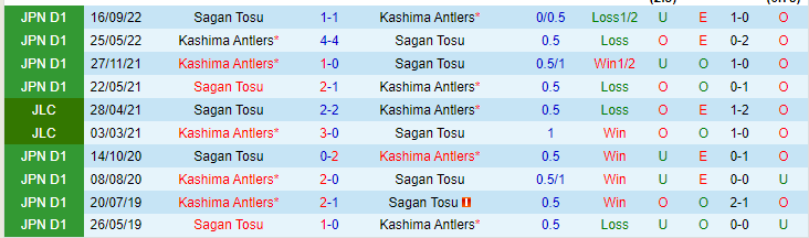 Nhận định, soi kèo Sagan Tosu vs Kashima Antlers, 15h00 ngày 27/5 - Ảnh 3