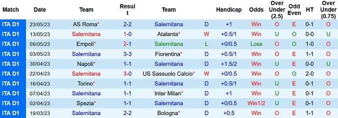 Nhận định, soi kèo Salernitana vs Udinese, 20h00 ngày 27/5 - Ảnh 1