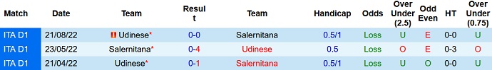 Nhận định, soi kèo Salernitana vs Udinese, 20h00 ngày 27/5 - Ảnh 3