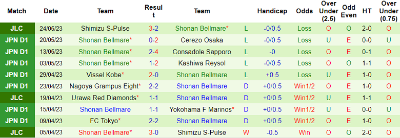 Nhận định, soi kèo Sanfrecce Hiroshima vs Shonan Bellmare, 12h00 ngày 27/5 - Ảnh 2