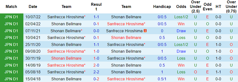 Nhận định, soi kèo Sanfrecce Hiroshima vs Shonan Bellmare, 12h00 ngày 27/5 - Ảnh 3