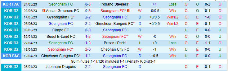 Nhận định, soi kèo Seongnam FC vs FC Anyang, 16h30 ngày 27/5 - Ảnh 1