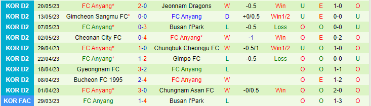 Nhận định, soi kèo Seongnam FC vs FC Anyang, 16h30 ngày 27/5 - Ảnh 2
